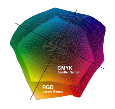 CMYK vs RGB