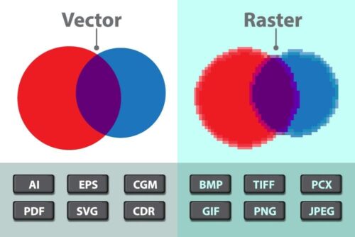 Raster vs Vector